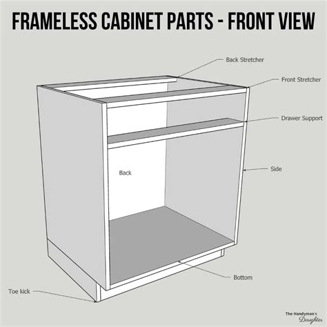 custom cabinet manufacturing parts diagram|cabinet drawer parts names.